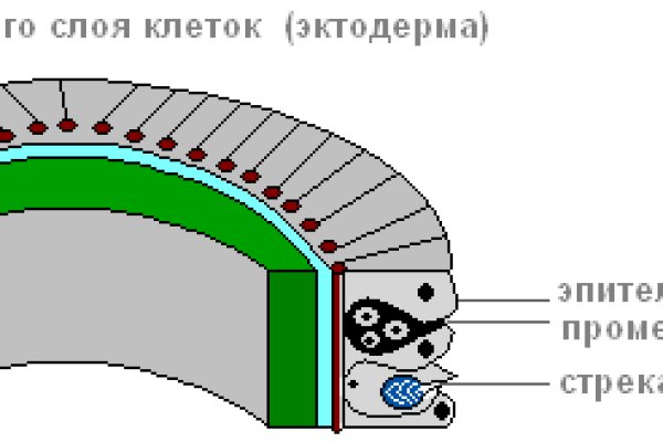 Кракен наркоплейс