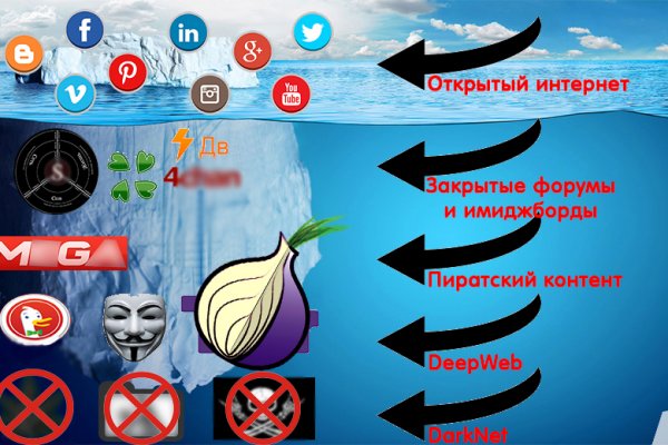 Можно ли зайти на кракен через обычный браузер