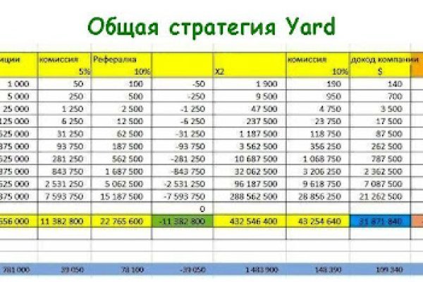Как зарегистрироваться на кракене