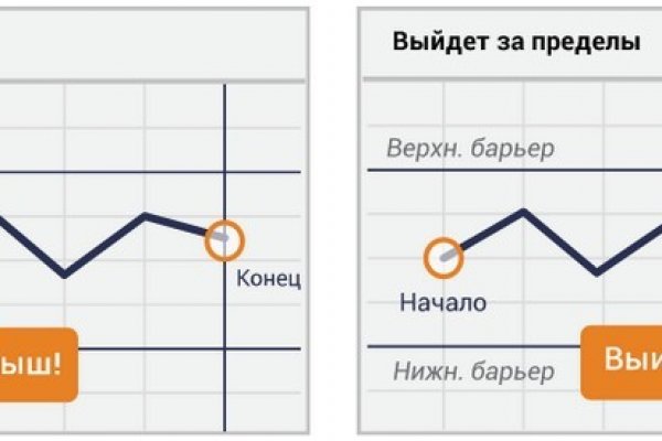 Кракен даркнет store kraken dark link