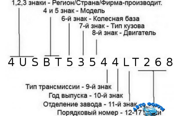 Как зайти на маркетплейс кракен